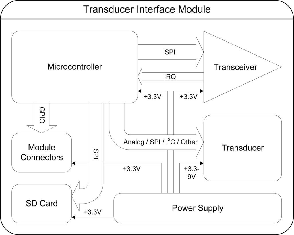Sensors 10 07514f3 1024