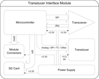 Sensors 10 07514f3 200
