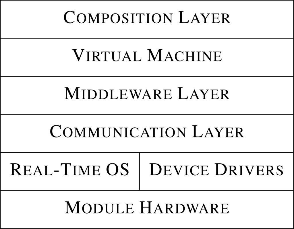 Sensors 10 07514f4 1024
