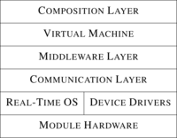 Sensors 10 07514f4 200