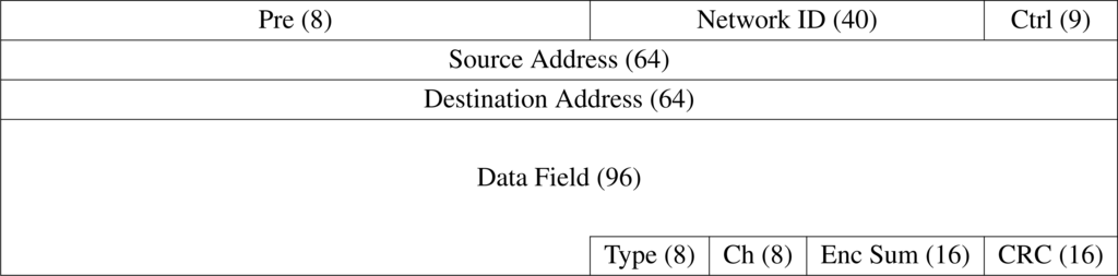 Sensors 10 07514f6 1024