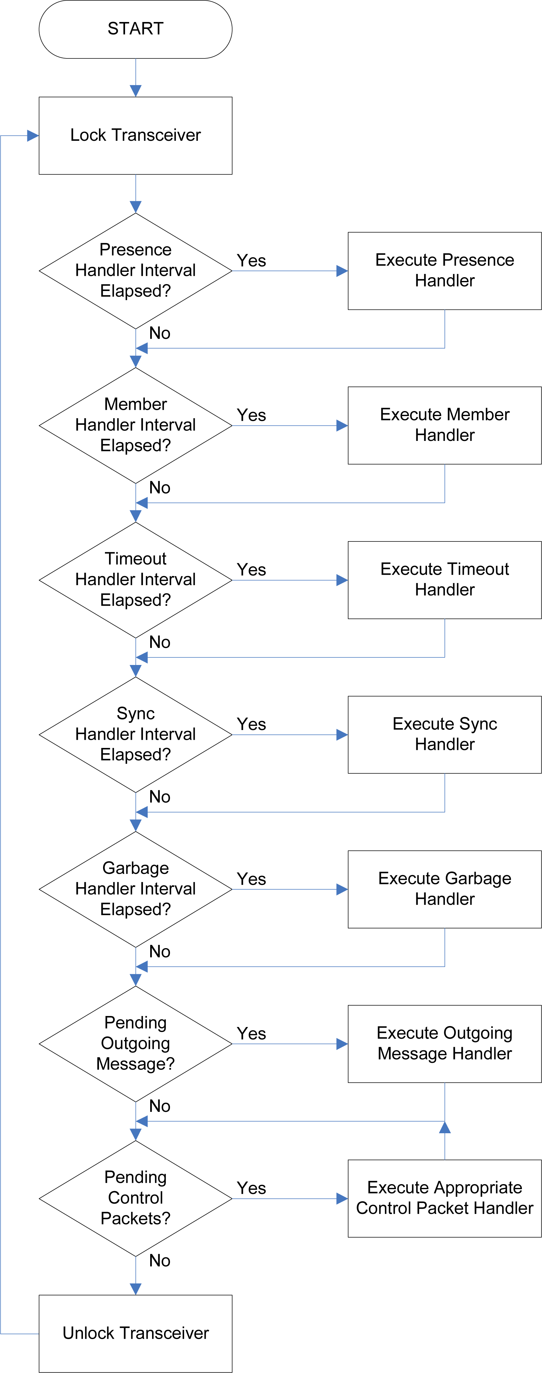 Sensors 10 07514f7