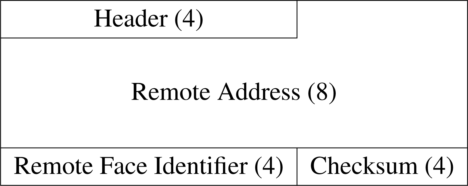 Sensors 10 07514f9