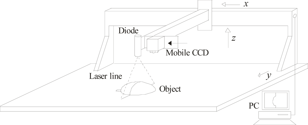 Sensors 10 07681f2