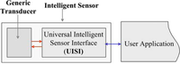 Sensors 10 07716f1 200