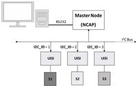 Sensors 10 07716f13 200