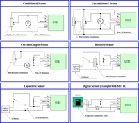Sensors 10 07716f14 200