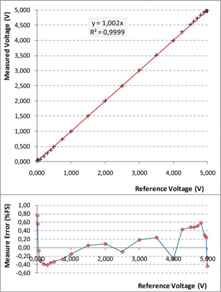 Sensors 10 07716f15 1024