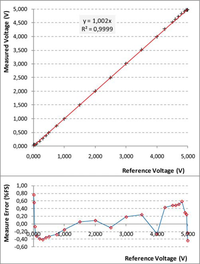 Sensors 10 07716f15 200