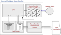 Sensors 10 07716f2 200