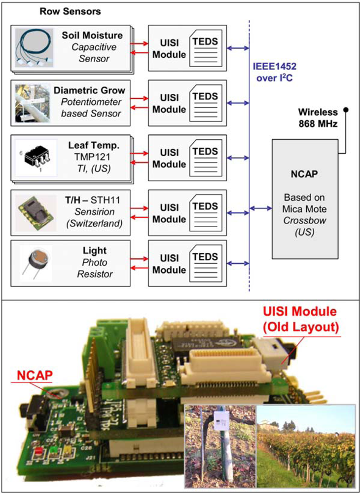 Sensors 10 07716f20 1024