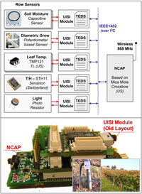 Sensors 10 07716f20 200