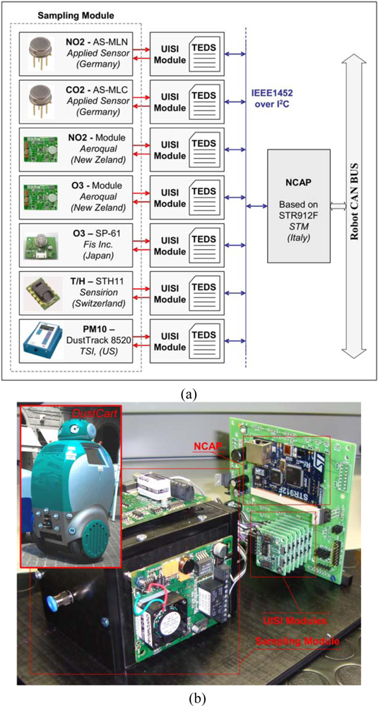 Sensors 10 07716f21 1024