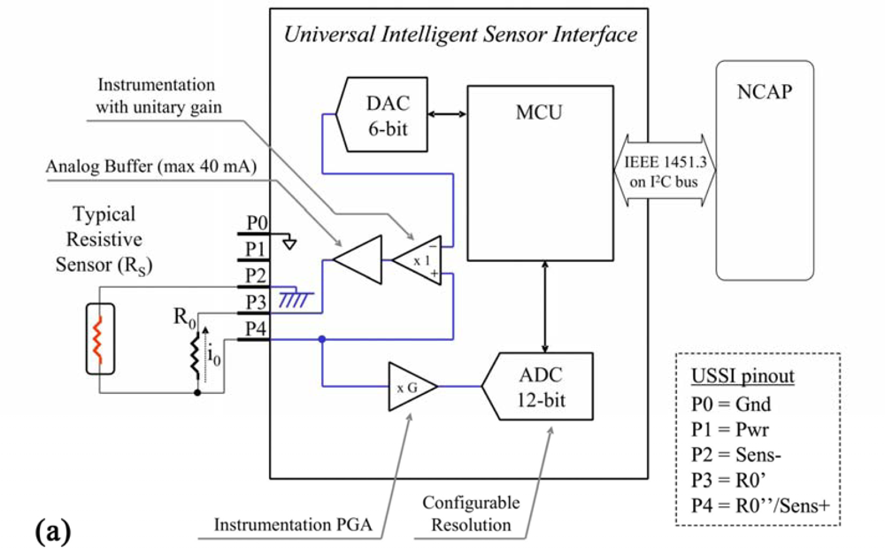 Sensors 10 07716f8a 1024