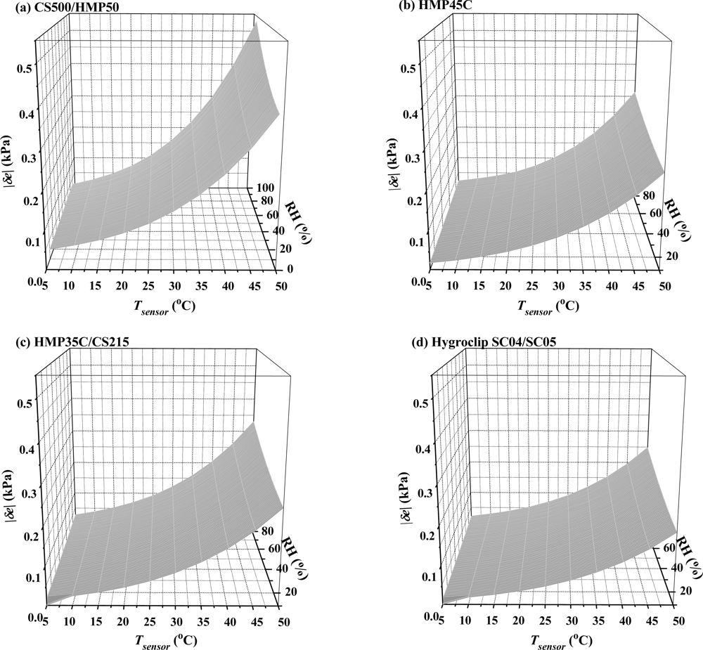 download compartments in algal cells and their interaction