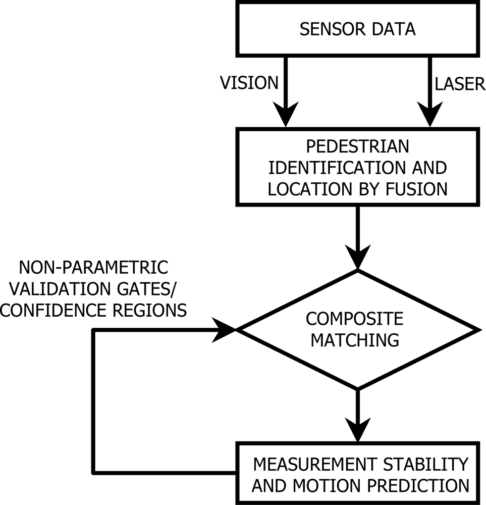 Sensors 10 08028f2 1024