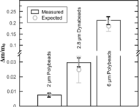 Sensors 10 08092f3 200