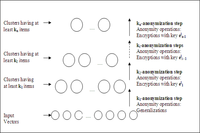 Sensors 10 08375f5 200