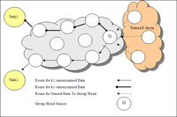 Sensors 10 08375f7 200