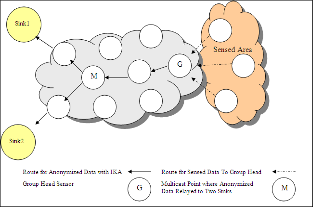 Sensors 10 08375f8 1024