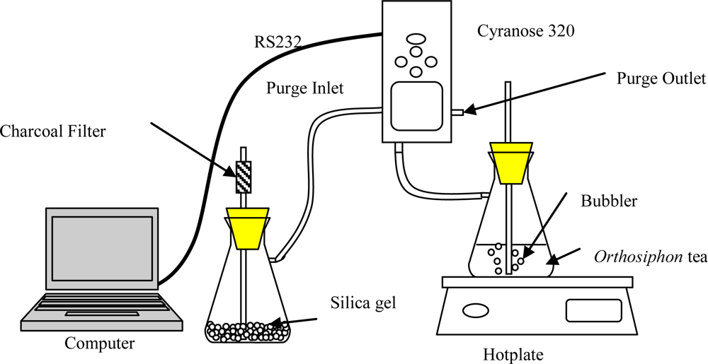 Sensors 10 08782f2