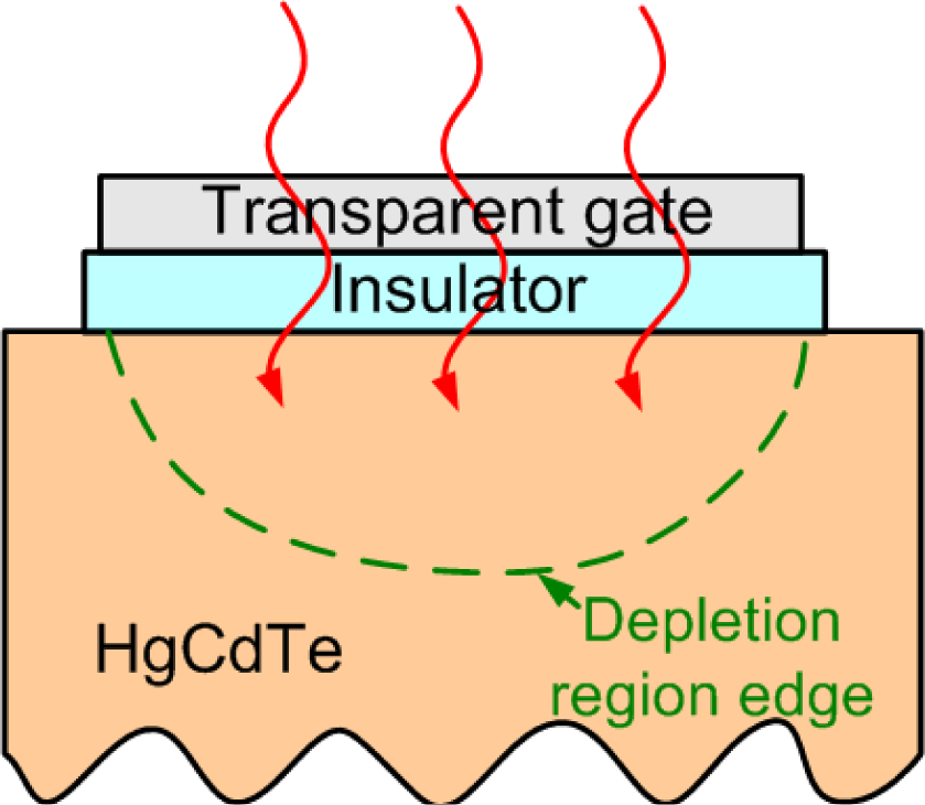 Sensors Free FullText MetalInsulatorSemiconductor Photodetectors