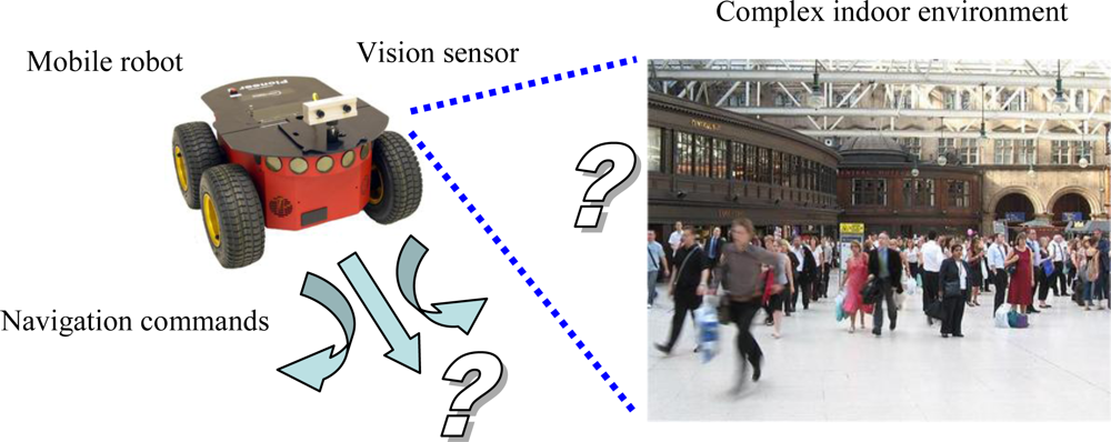 Sensors 10 08865f1