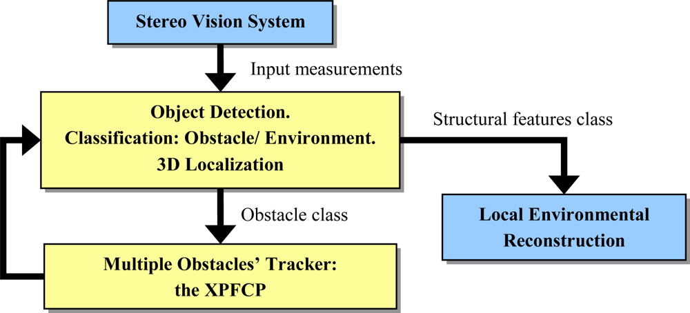 Sensors 10 08865f2 1024
