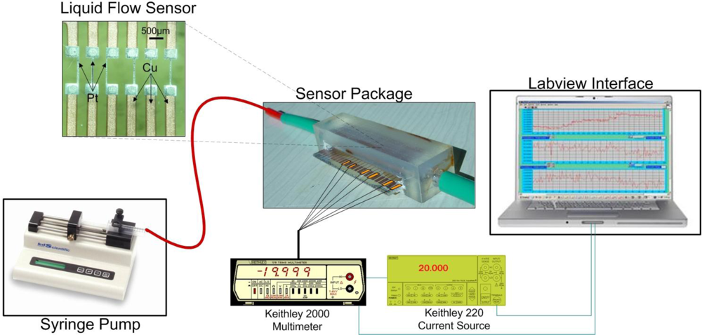 Sensors 10 08981f3 1024