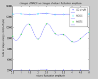 Sensors 10 09084f6 200