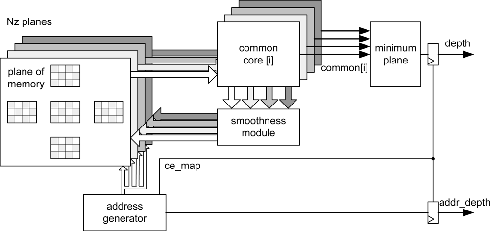 Sensors 10 09194f2 1024