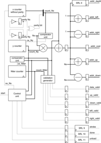 Sensors 10 09194f5 200