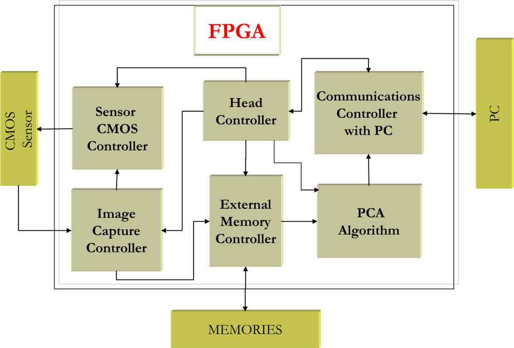 Sensors 10 09232f1 1024