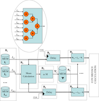 Sensors 10 09232f3 200