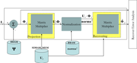 Sensors 10 09232f4 200