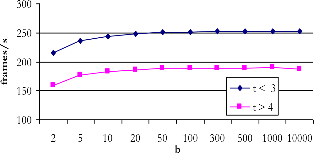 Sensors 10 09232f8