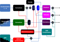 Sensors 10 09252f16 200