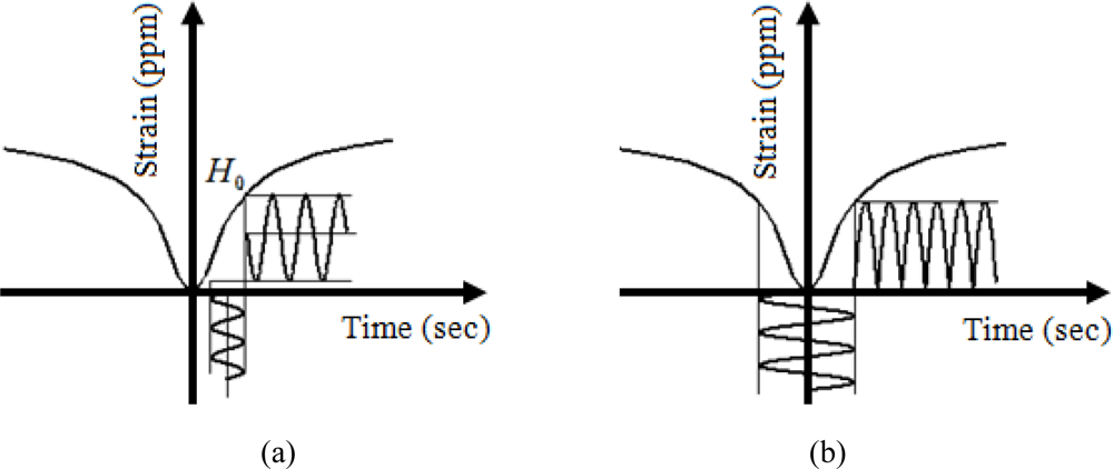 Sensors 10 09407f1