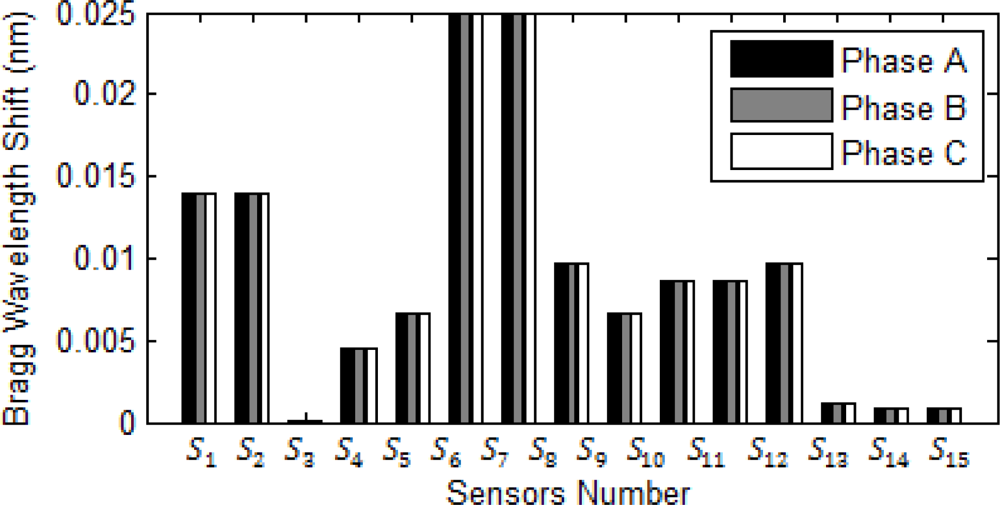 Sensors 10 09407f10