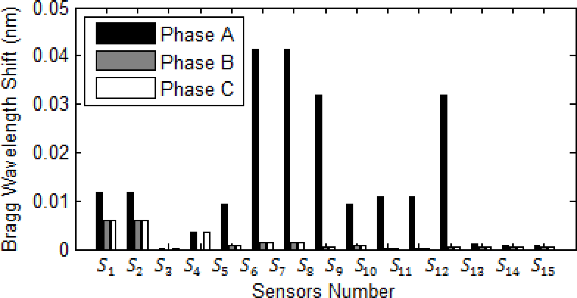 Sensors 10 09407f11