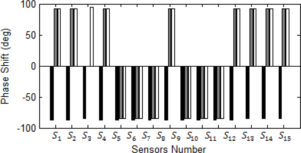Sensors 10 09407f12 1024