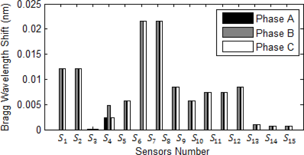 Sensors 10 09407f13