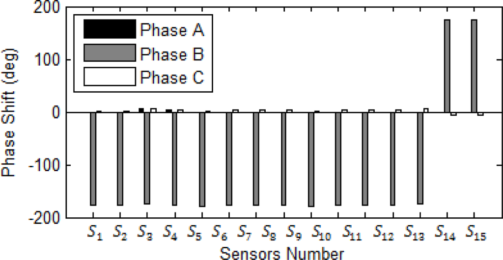 Sensors 10 09407f14 1024