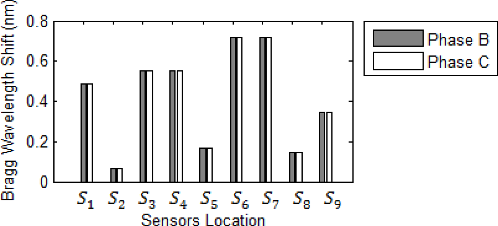 Sensors 10 09407f6 1024