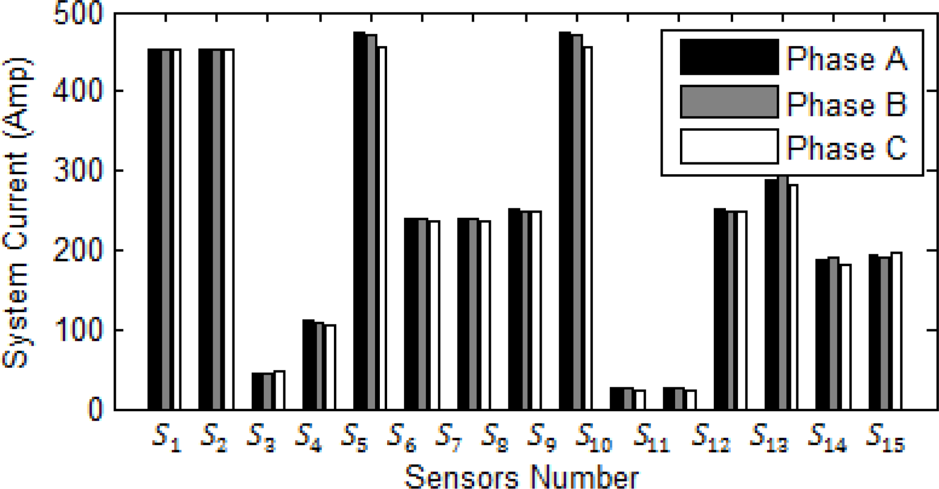 Sensors 10 09407f8
