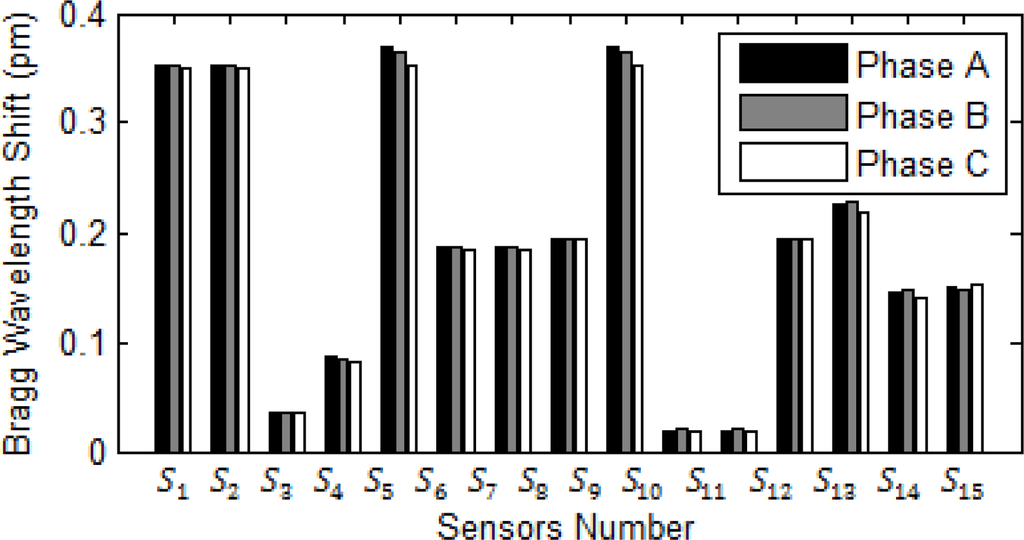 Sensors 10 09407f9 1024