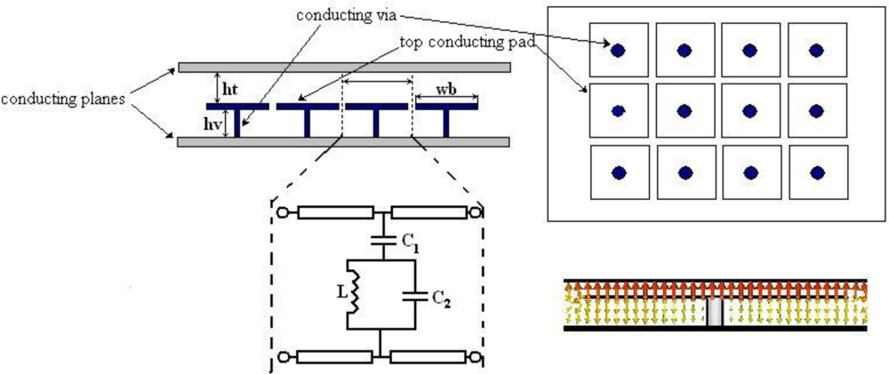 Ebg thesis 04 picture