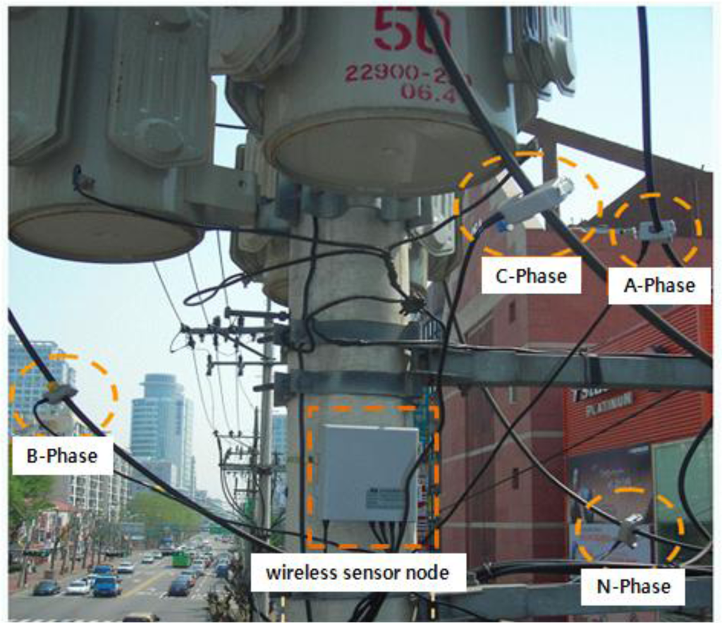 Sensors 10 09712f3 1024