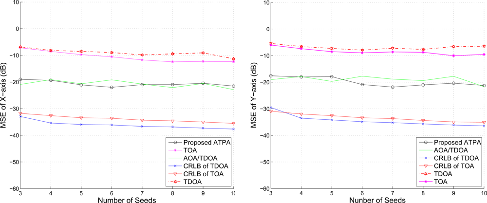 Sensors 10 09742f12 1024