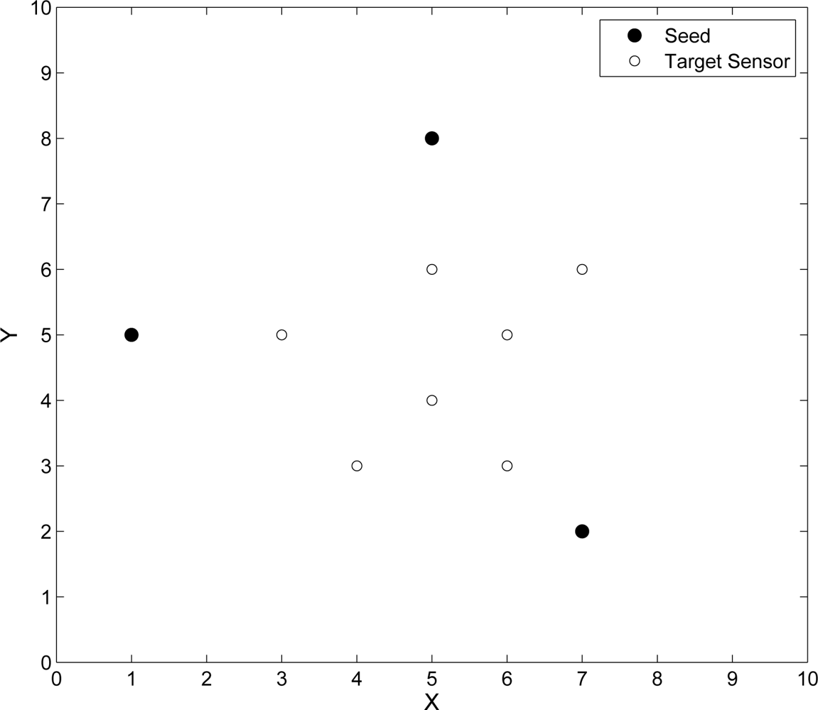 Sensors 10 09742f13 1024